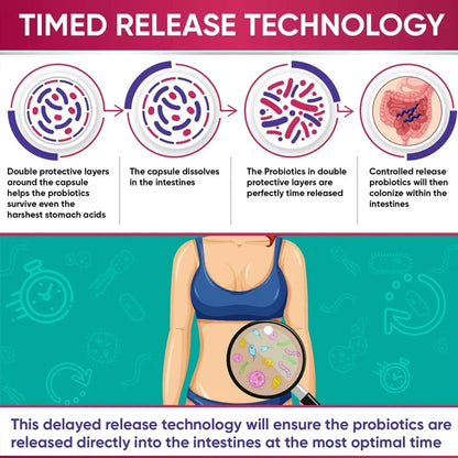Women's RAW Probiotic and Prebiotic (100 Billion CFU)